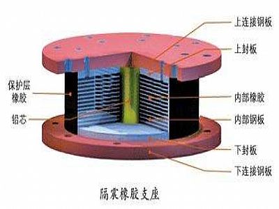 凤山县通过构建力学模型来研究摩擦摆隔震支座隔震性能