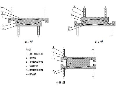 凤山县建筑摩擦摆隔震支座分类、标记、规格